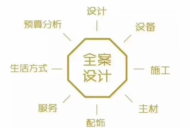 艺术装饰风格，让家成为艺术品