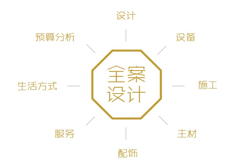 室内设计联盟与传统模式：5组数据揭示真实差距